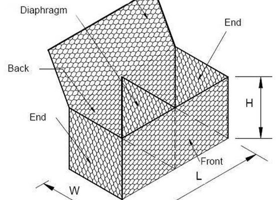 Double xoắn 2.0mm Hexagonal Gabion Mesh trong sông và đập bảo vệ bệnh